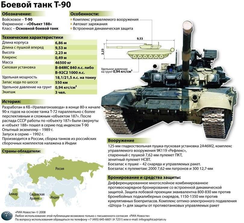 Основной боевой танк т-64