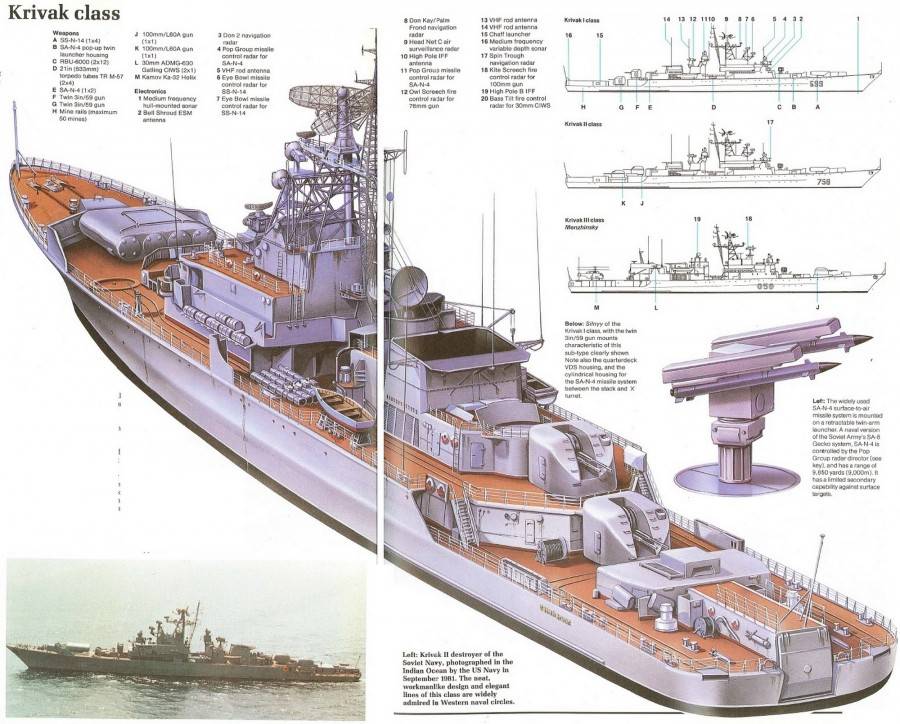 Сторожевые корабли проекта 1135