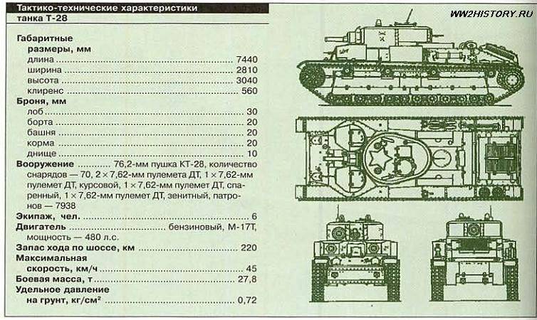 Танк кв-1 – первый вариант тяжелого танка