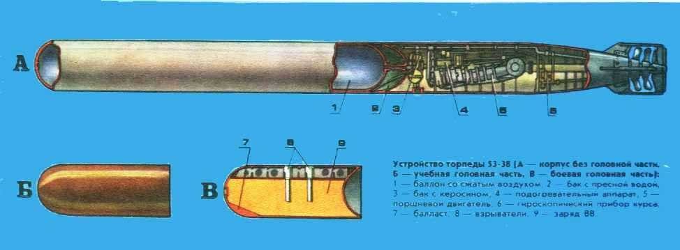 Когда российский вмф получит современные торпеды?