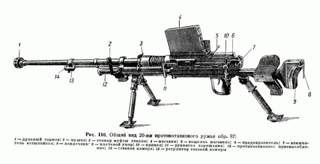 Противотанковое ружье Type 97
