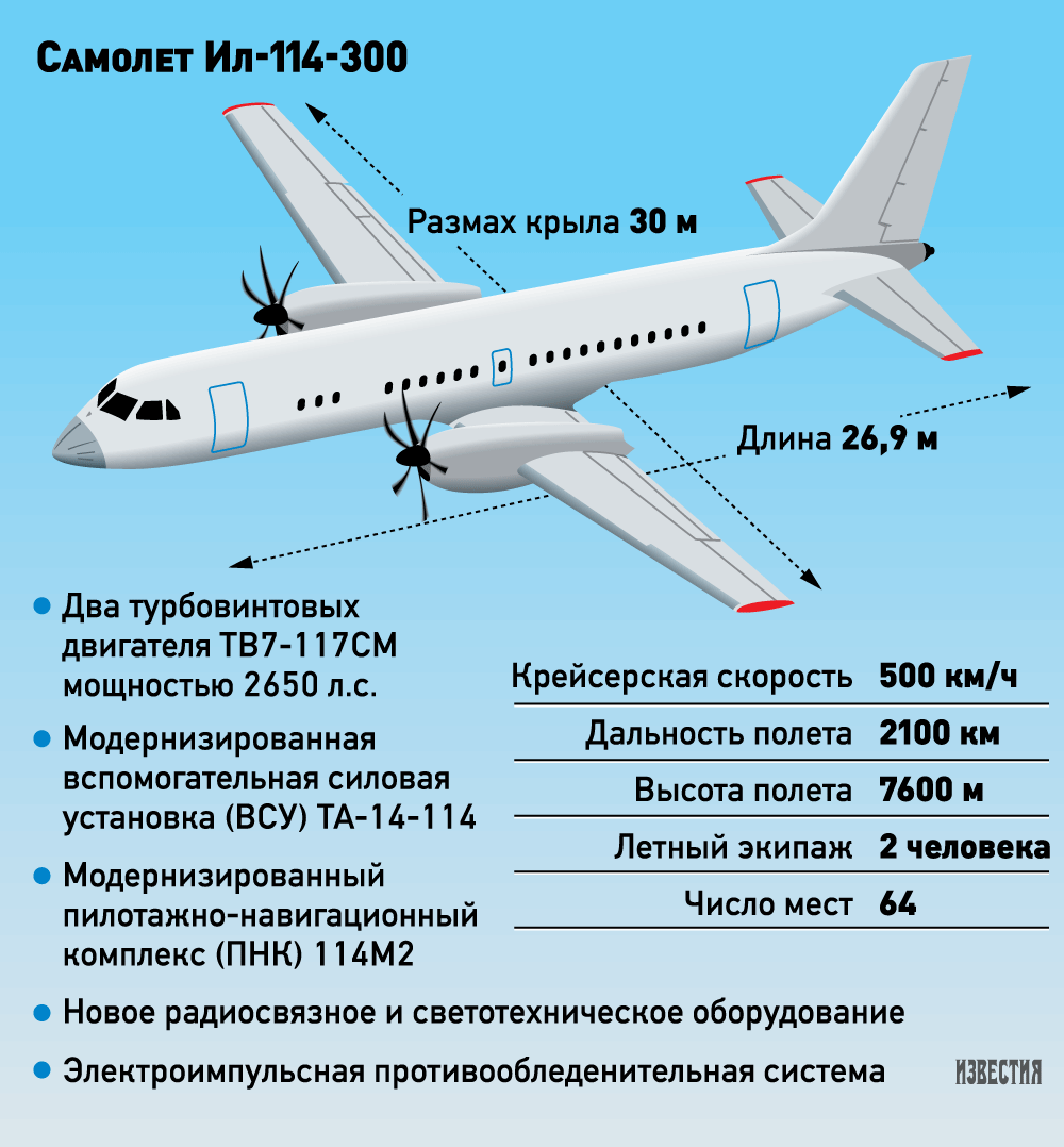 Пассажирский самолет ан-148. досье