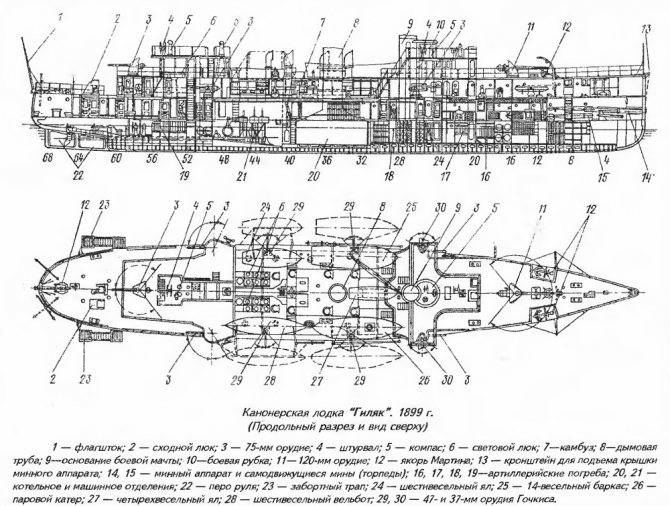 Канонерские лодки: описание, характеристики, виды и история :: syl.ru