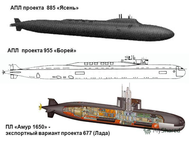 Подводные лодки проекта 955 «борей» — энциклопедия руниверсалис