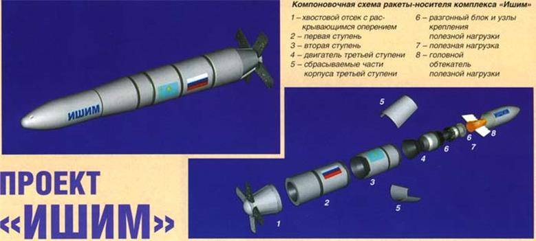 Миг-31бм– лучший перехватчик баллистических ракет, спутников и бпла