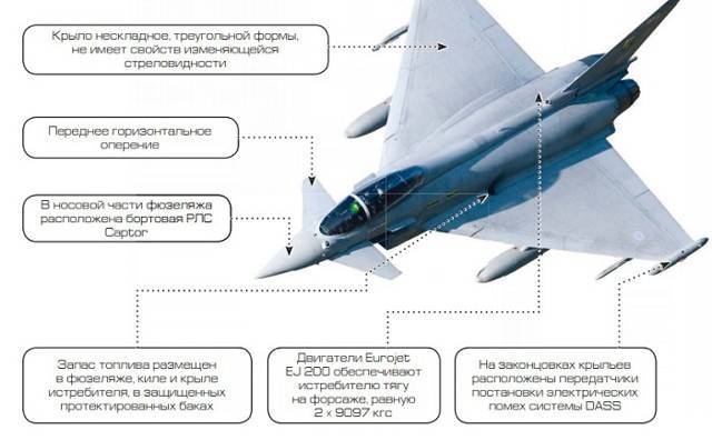 Eurofighter typhoon - вики