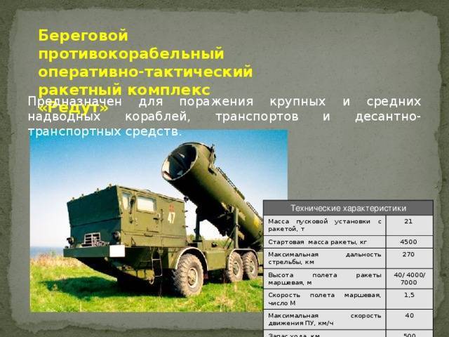 Зенитная управляемая ракета 9м317 - впк.name