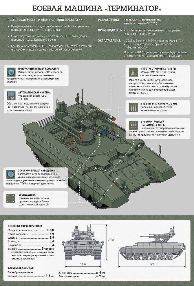«терминатор-3»: гроза натовских солдат и бородатых инсургентов - впк.name
