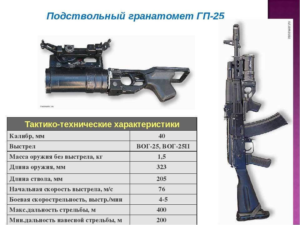 Штурмовая винтовка м-16 | армии и солдаты. военная энциклопедия