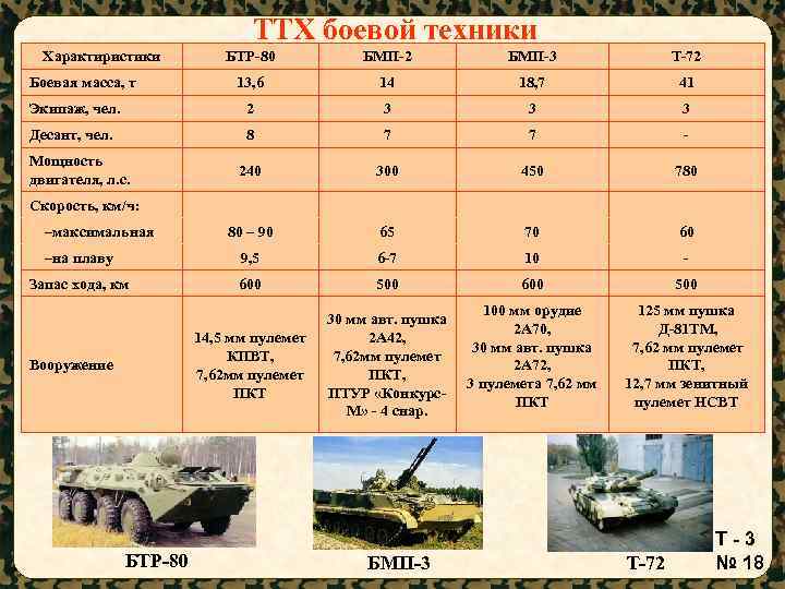 Танк т-90ам: технические характеристики, аналоги