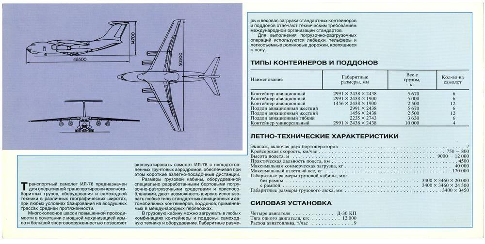 Самолет Ан-12: история создания и обзор летно-технических характеристик