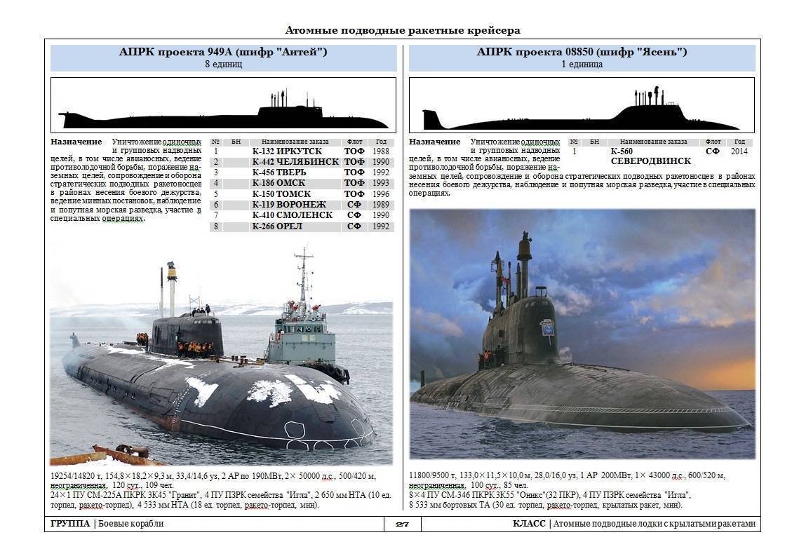 Подводные лодки проекта 949а «антей» - вики
