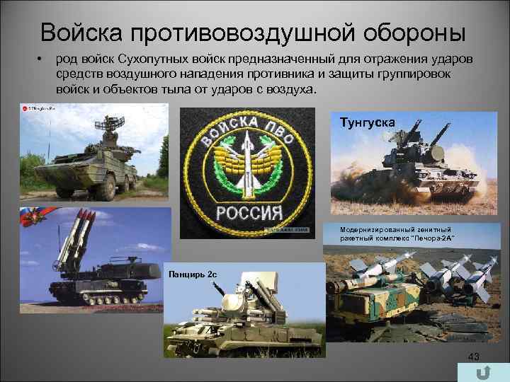 Вооружённые силы российской федерации