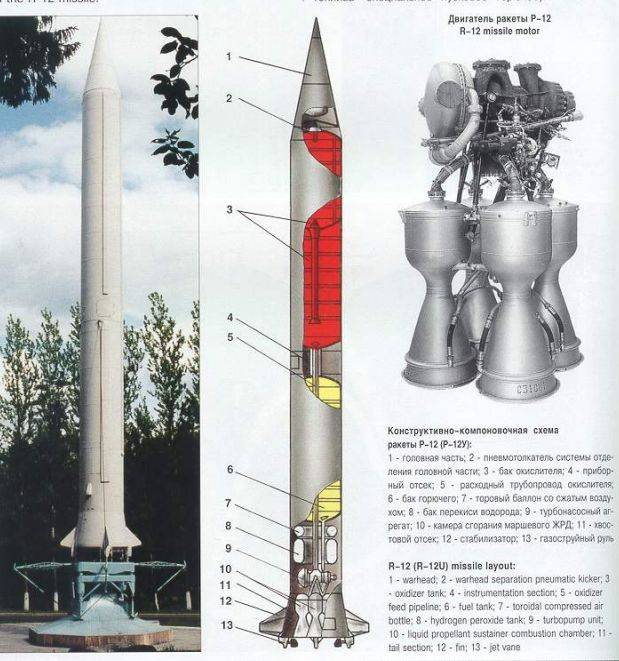 Межконтинентальная баллистическая ракета. история соперничества россии и сша