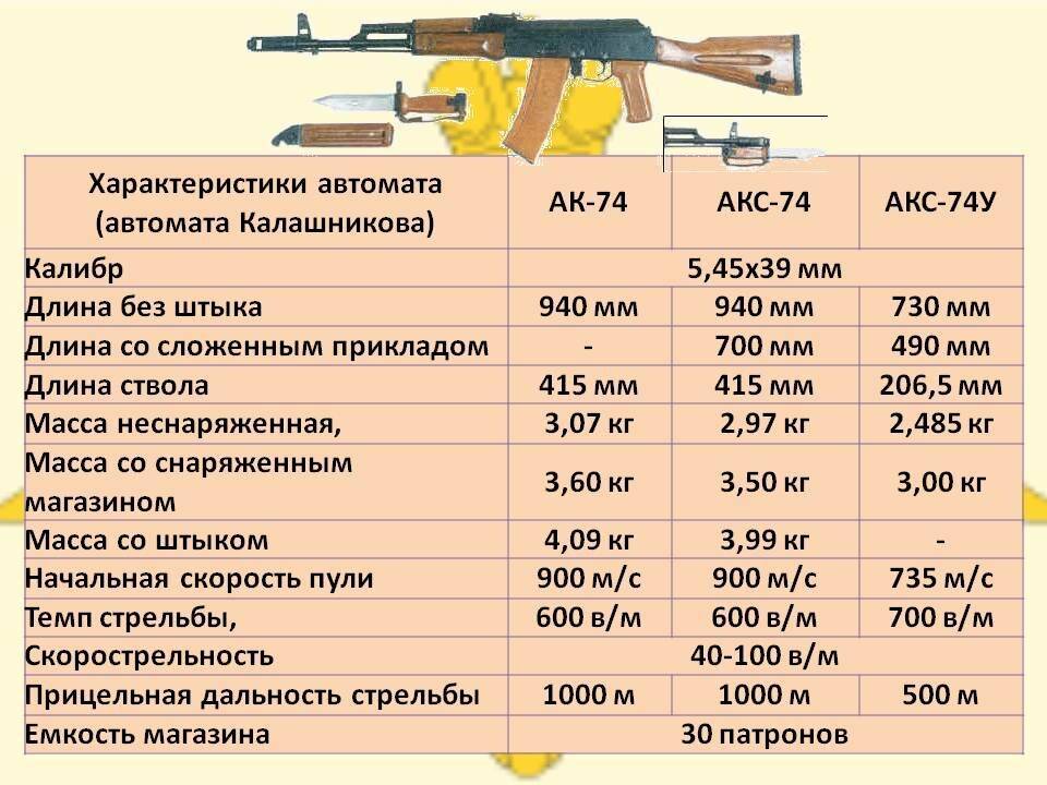 Индивидуальный зип ввт план конспект