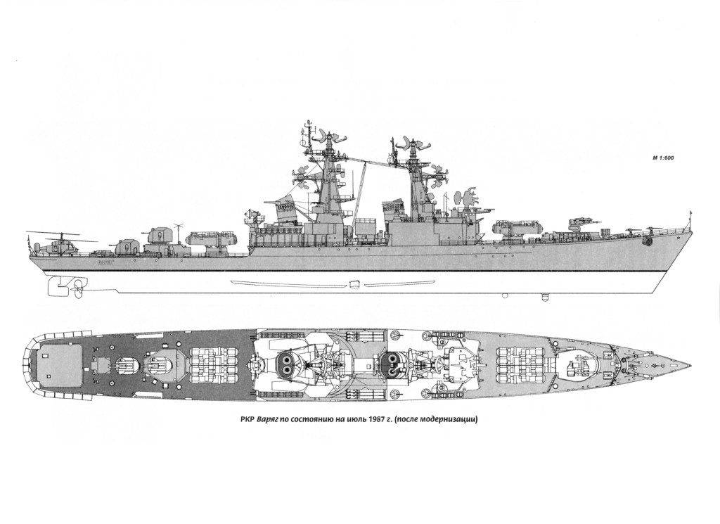 Реферат крейсера проекта 58