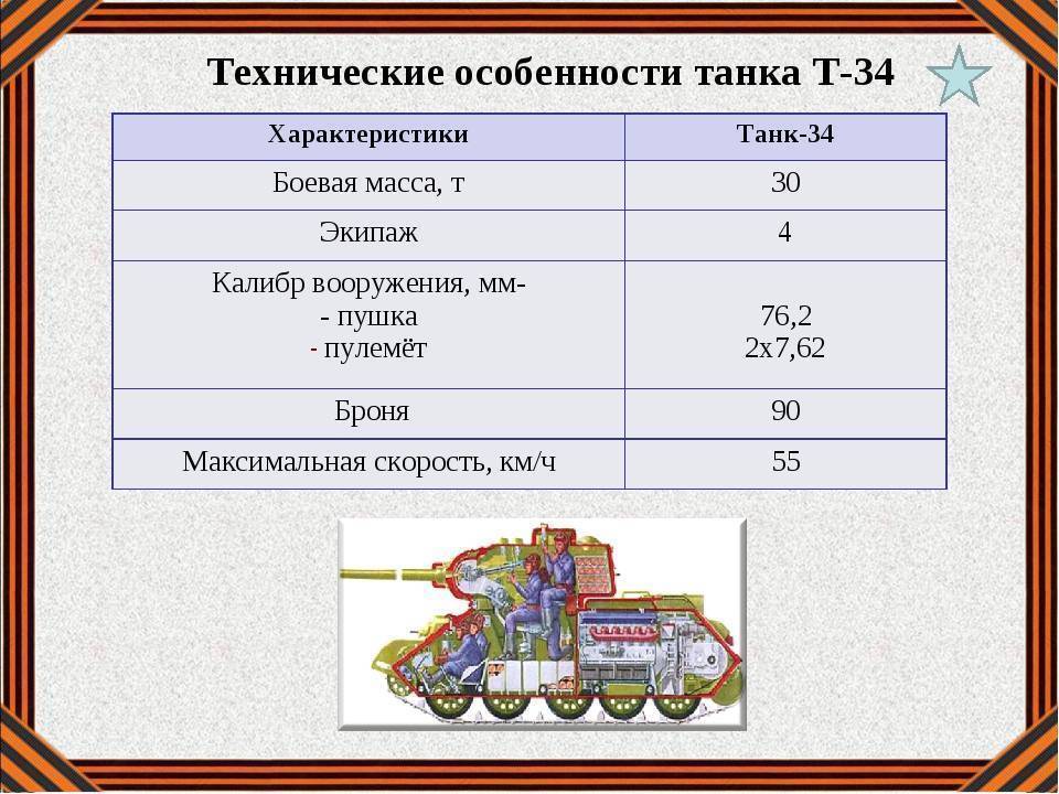 Т-34/история