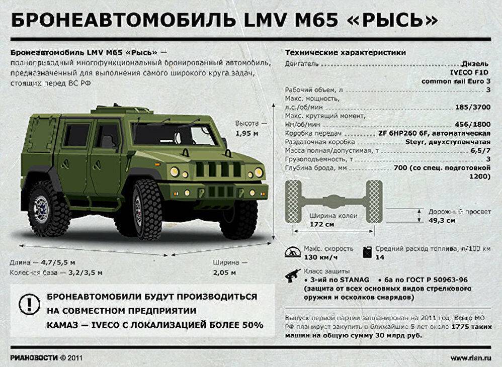 Бронеавтомобиль Тигр – случайный проект армии РФ