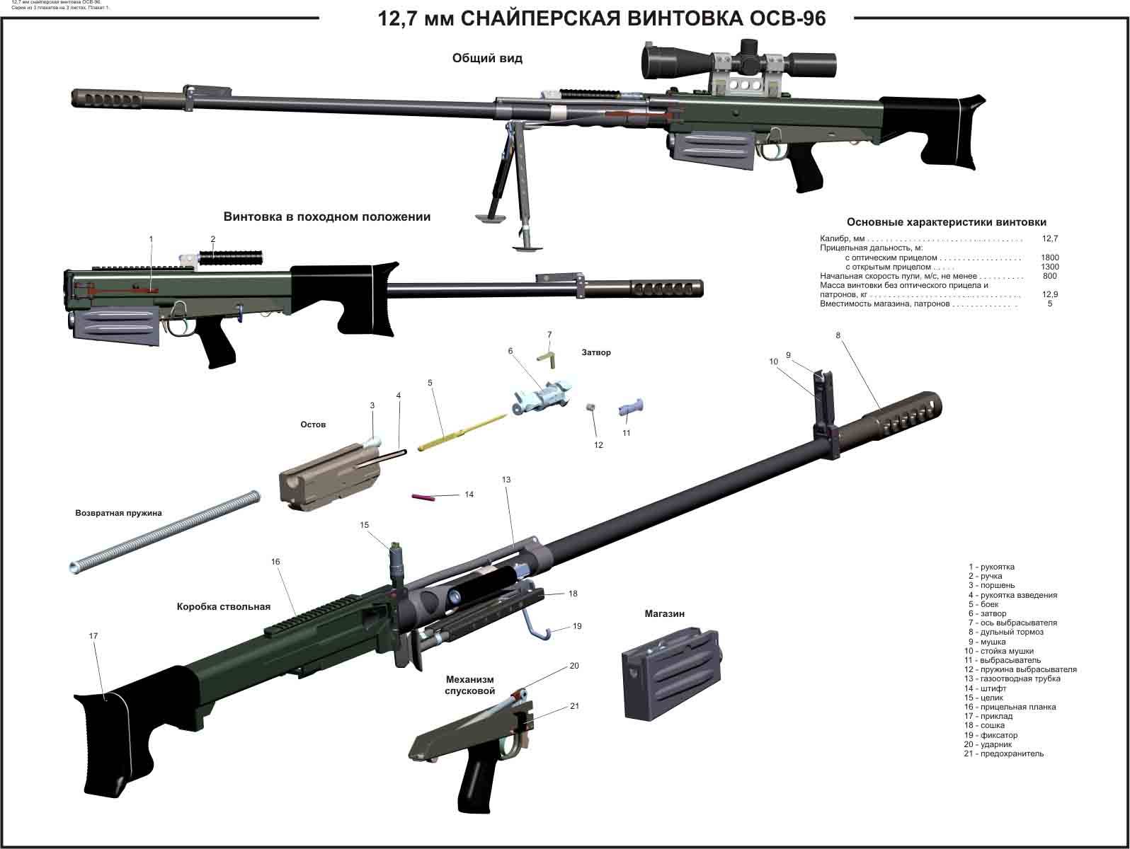 Снайперская винтовка осв-96 патрон калибр 12,7 мм