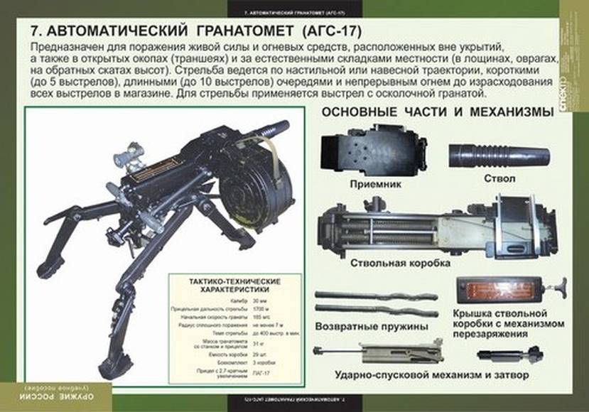 Российский малогабаритный гранатомётный комплекс «бур»
