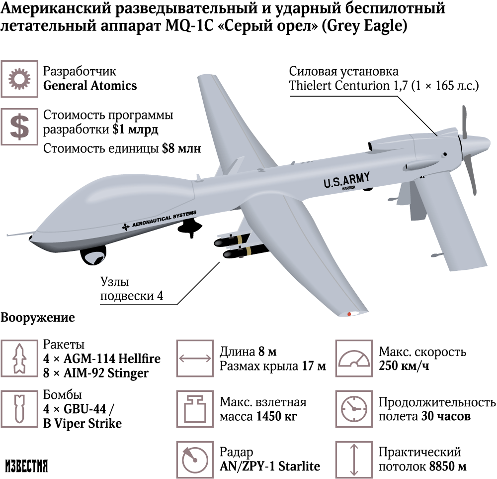 Ударный беспилотник MQ-1C Gray Eagle