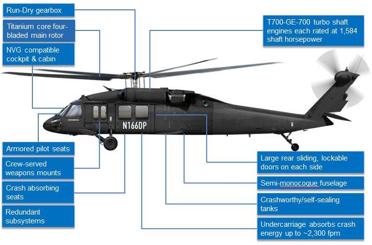 UH-60 Black Hawk Транспортный вертолёт