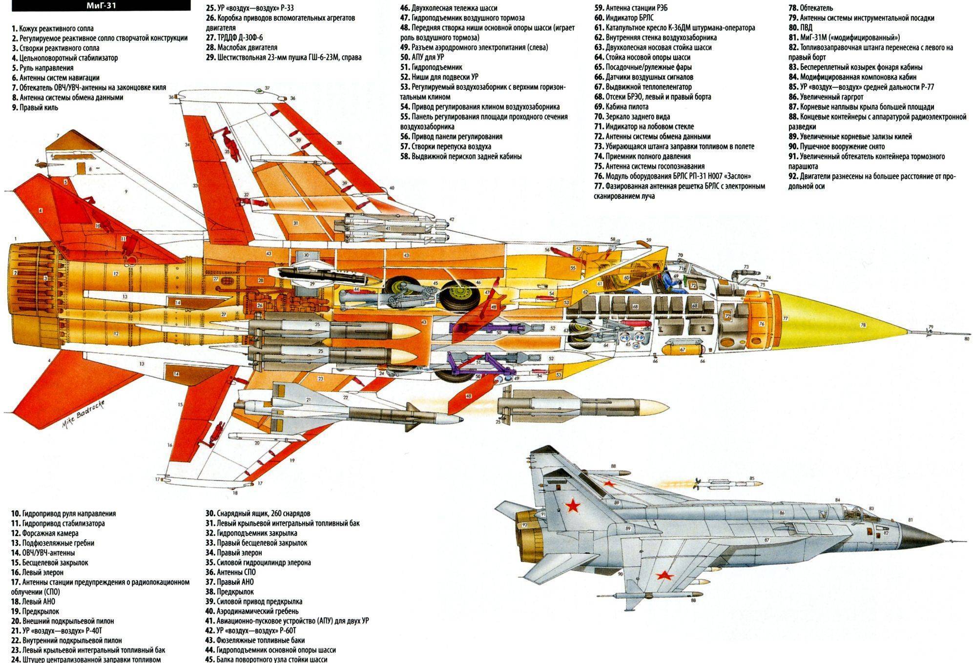 Миг-27. фото, история, характеристики самолета
