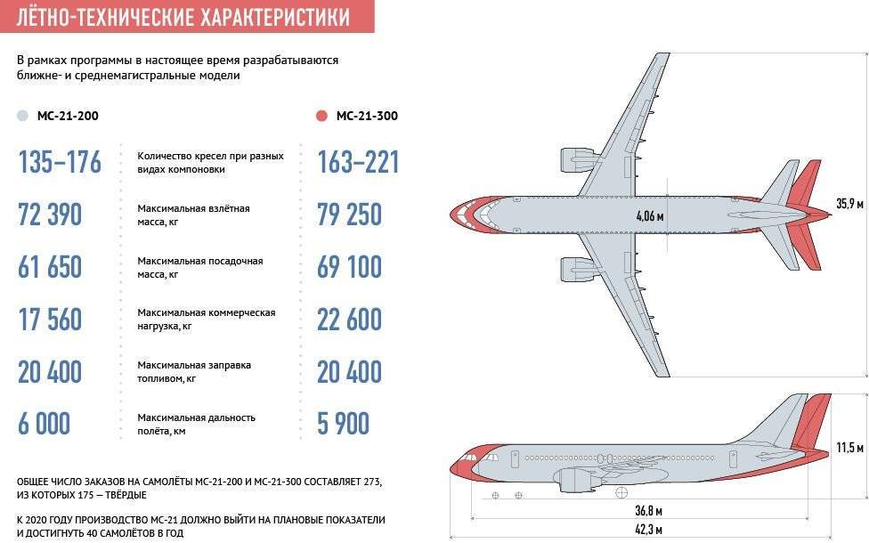 Ан-12, военно-транспортный самолет | иркипедия - портал иркутской области: знания и новости