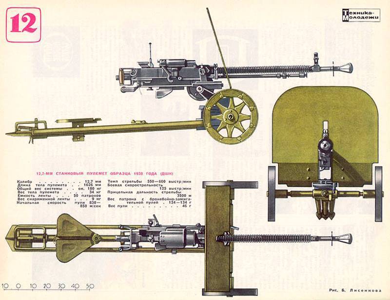 Hotchkiss m1914 пулемет - hotchkiss m1914 machine gun