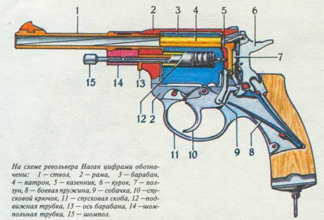 Легендарное оружие, которое никому не нравилось. история револьвера нагана | 42.tut.by