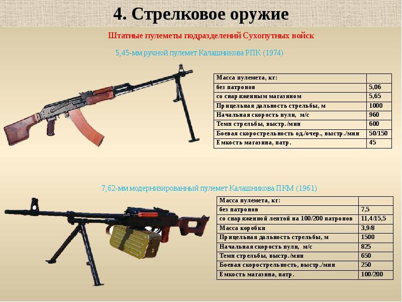 Стрелковое вооружение мотострелкового отделения вс рф | военный сбор | game-unit.ru
