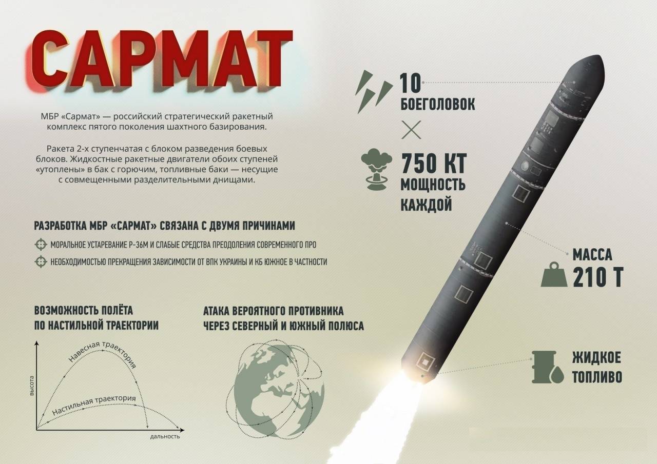 Ракета «Сармат» – средство сдерживания или повод для эскалации