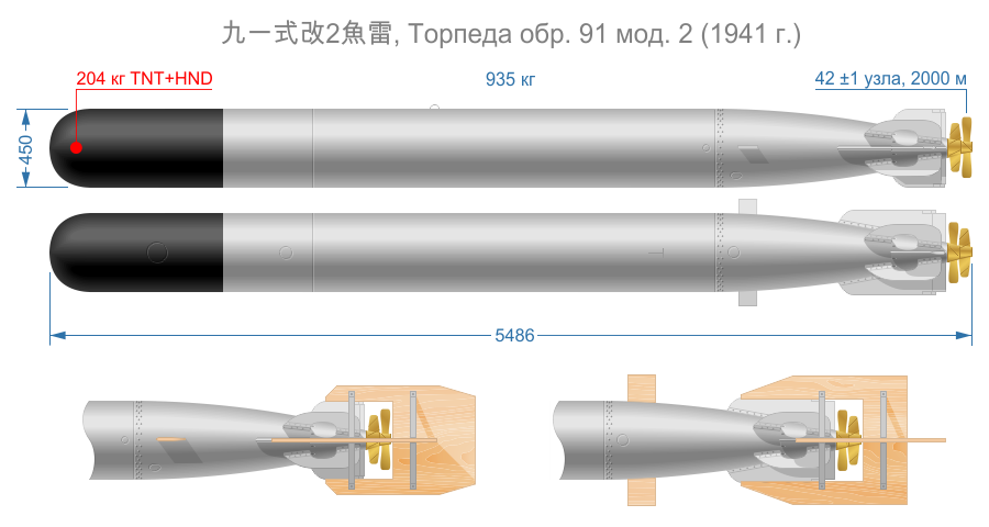 ✅ противокорабельная авиационная торпеда рат-52 (ссср) - legguns.ru