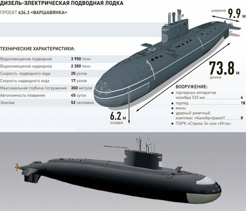 Подводные лодки проекта 636 «варшавянка» — википедия. что такое подводные лодки проекта 636 «варшавянка»
