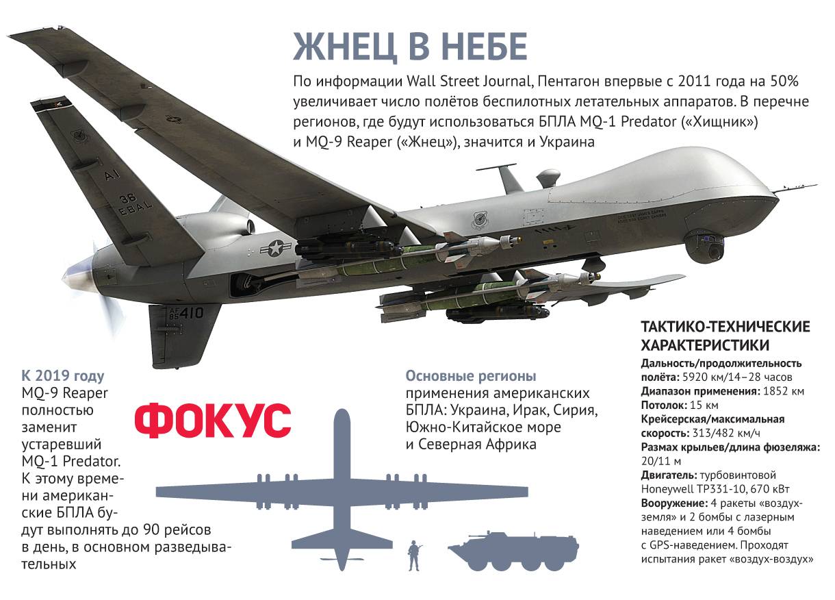 Switchblade: американские беспилотники-камикадзе для защиты украины
switchblade: американские беспилотники-камикадзе для защиты украины