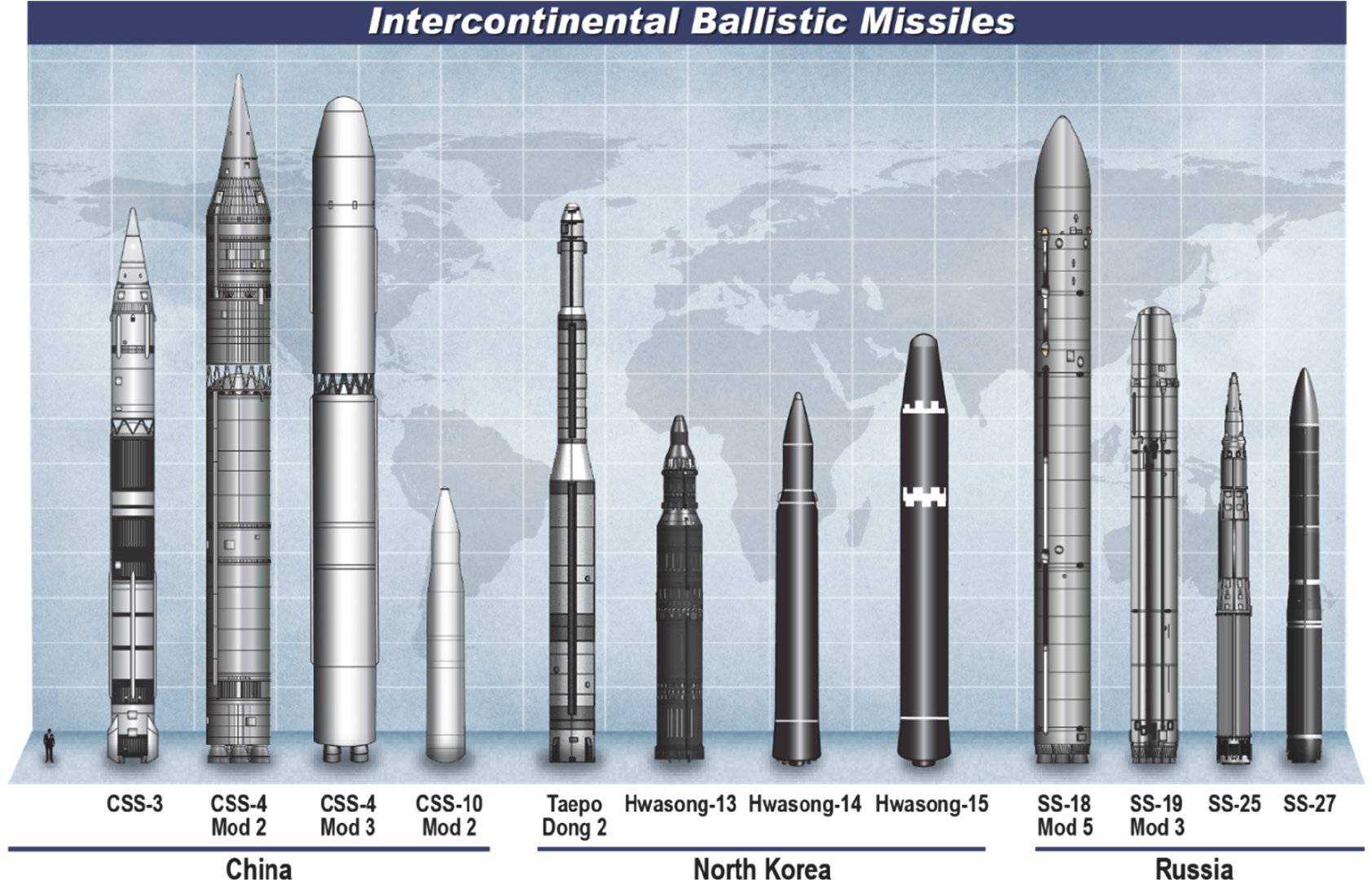 21 августа 1957 года осуществлён первый успешный запуск баллистической ракеты р-7