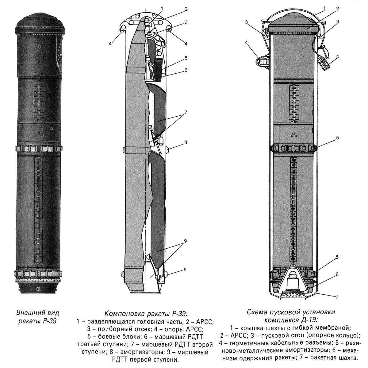Баллистическая ракета подводных лодок р-39 (рсм-52)