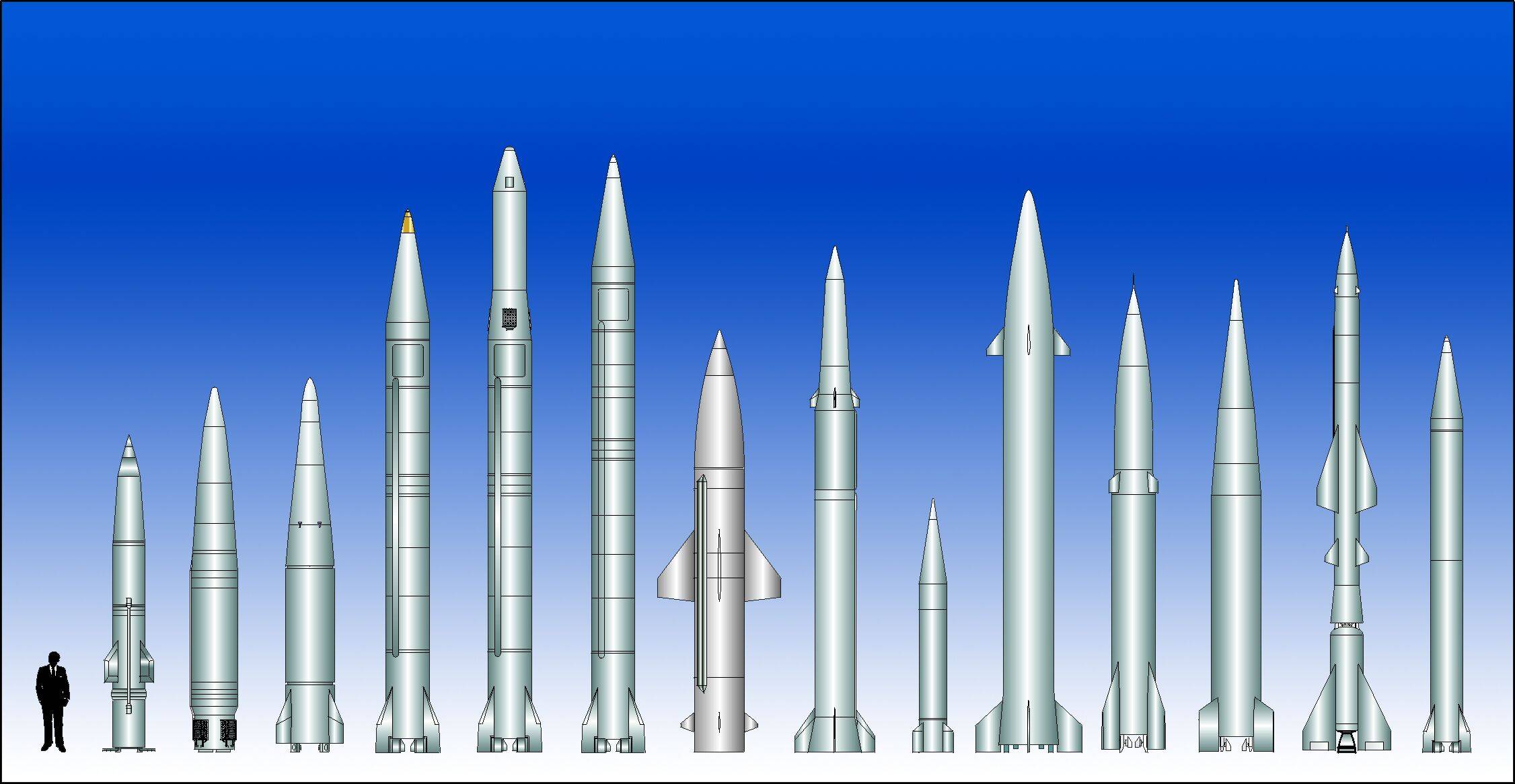 Баллистические и крылатые ракеты россии | техкульт