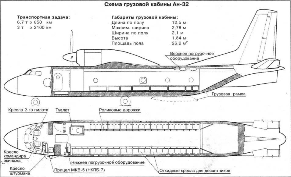 Обзор самолета ан-72 «чебурашка»