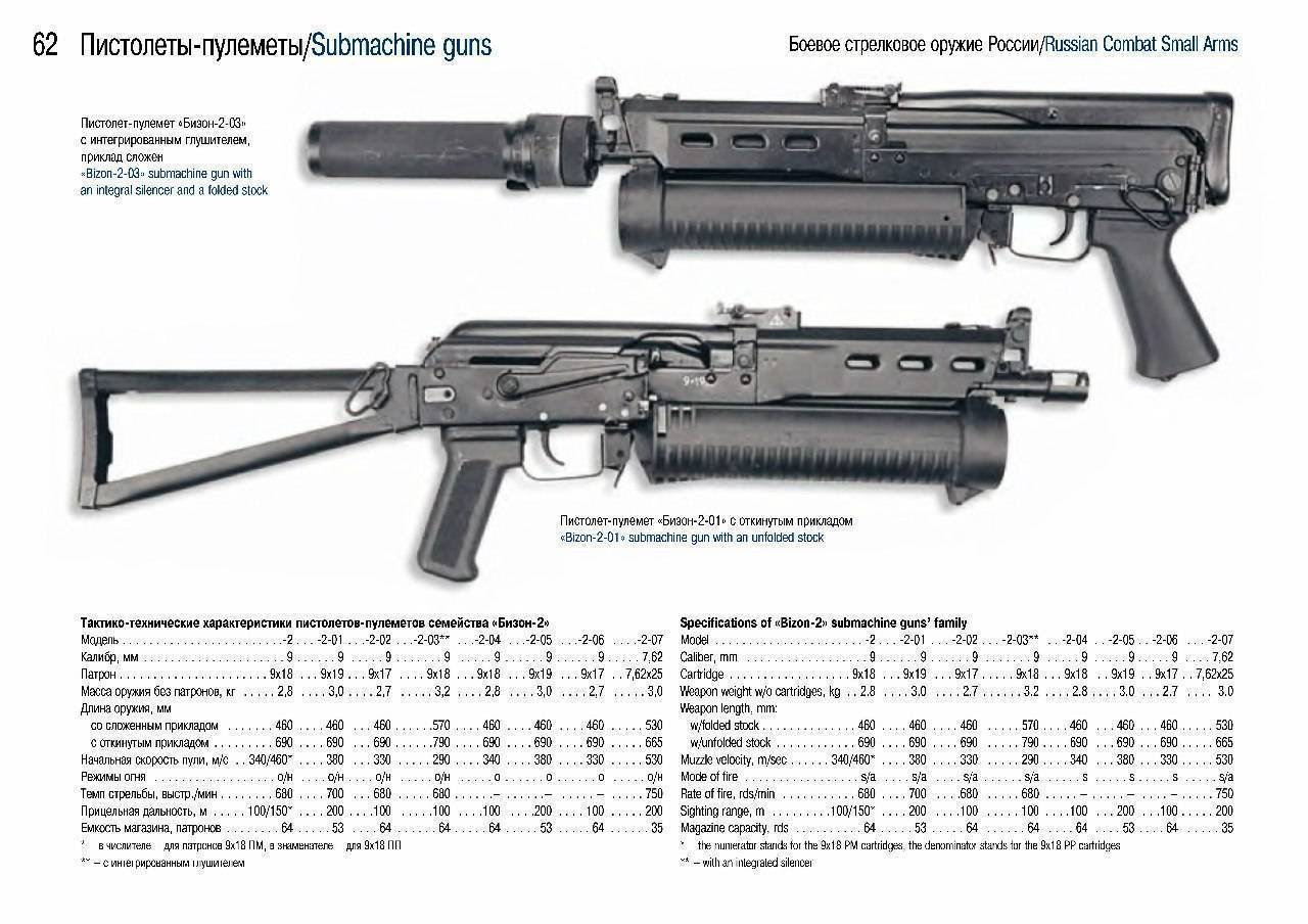 Американская винтовка м-16: капризное оружие или несправедливо подорванный авторитет