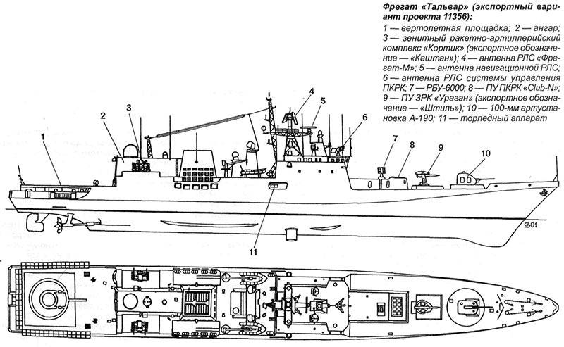 Масштабный потенциал: как крупнотоннажные боевые корабли нового поколения усилят вмф россии