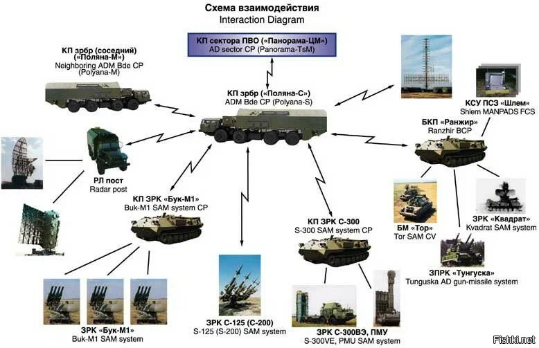 «в режиме ракетного и пушечного поражения»: какими возможностями обладают российские войска пво — рт на русском