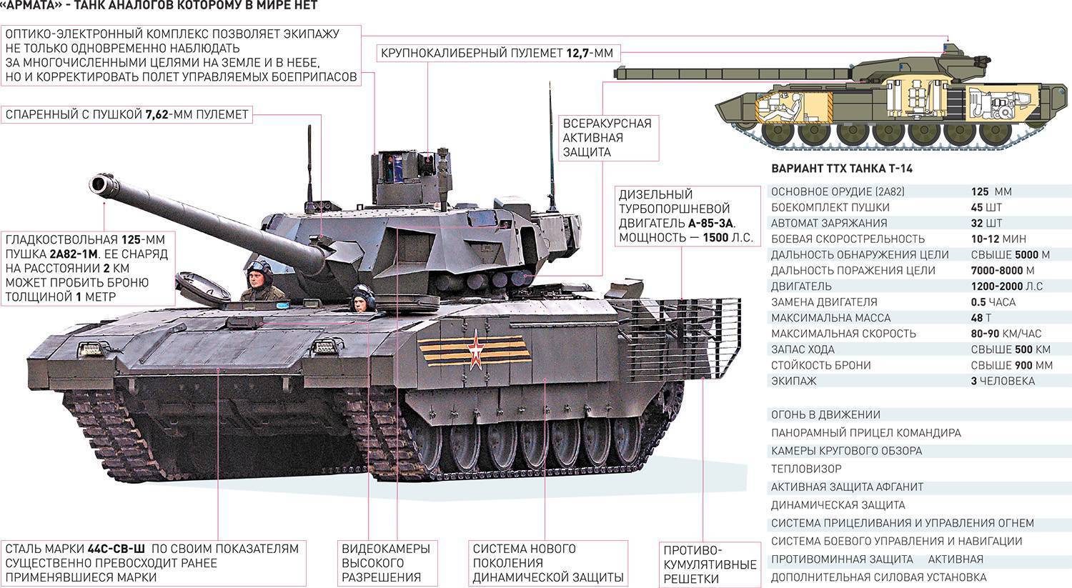 Танк т-14 «армата»: обзор и технические характеристики