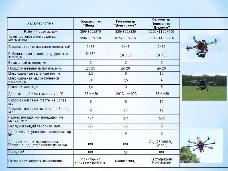 Беспилотные авиасистемы для грузоперевозок: оценка разработок (часть 2)