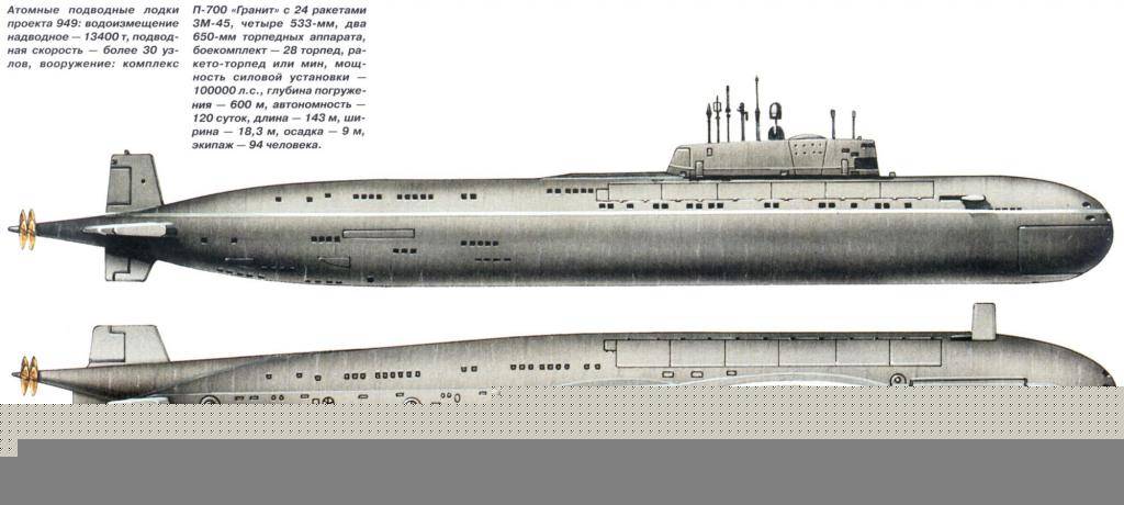 Подводные лодки проекта 949а антей: история создания, конструкция, вооружение, технические характеристики