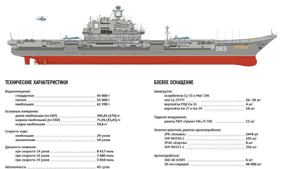 Классификация кораблей вмф россии: описание, виды