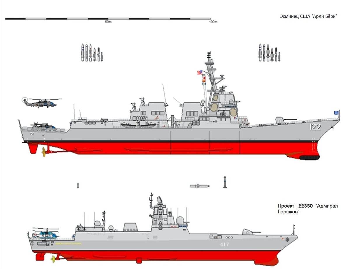 «станут основой российского вмф»: как реализуется программа по строительству фрегатов проекта 22350