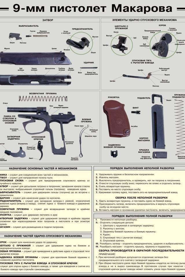 Ттх пистолета макарова. устройство пистолета макарова