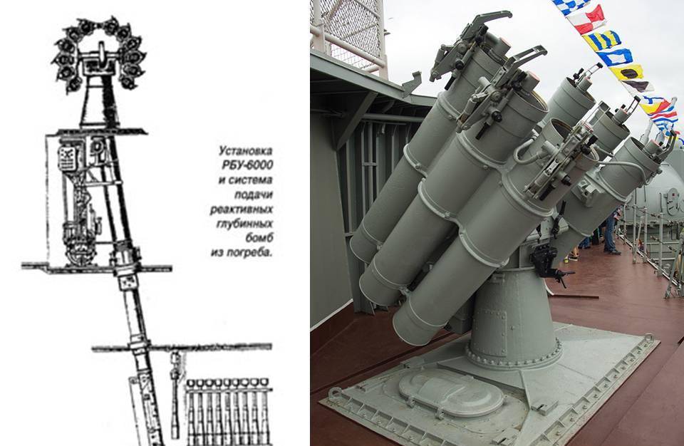 Характеристики и вооружение тяжелого атомного крейсера «петр великий»