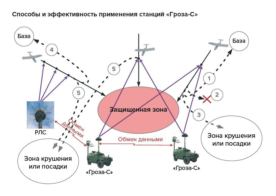 Система радиоэлектронного подавления спутниковой связи «тирада-2с»